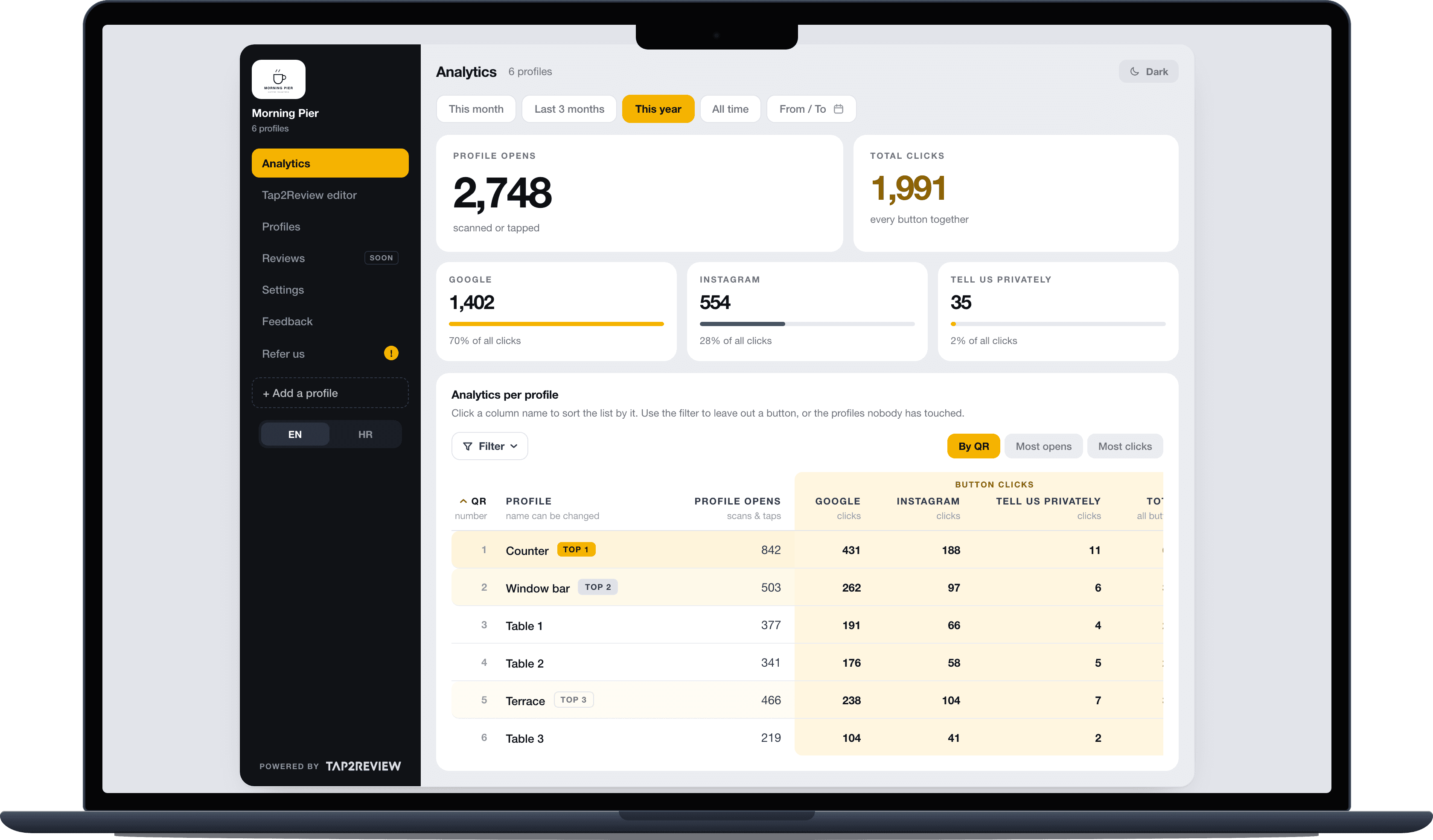 The Tap2Review dashboard of Morning Pier, a café on a laptop: profile opens, total clicks and clicks per button
