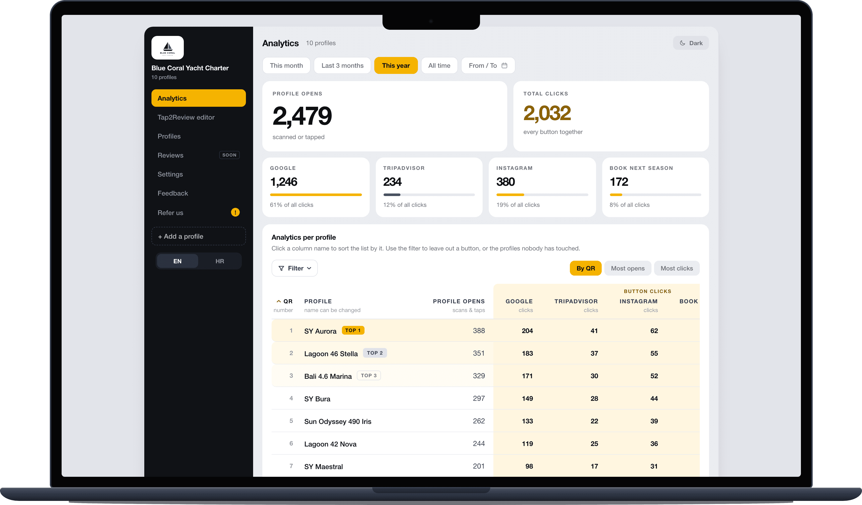 The Tap2Review dashboard of Blue Coral Yacht Charter on a laptop: clicks per boat and per button