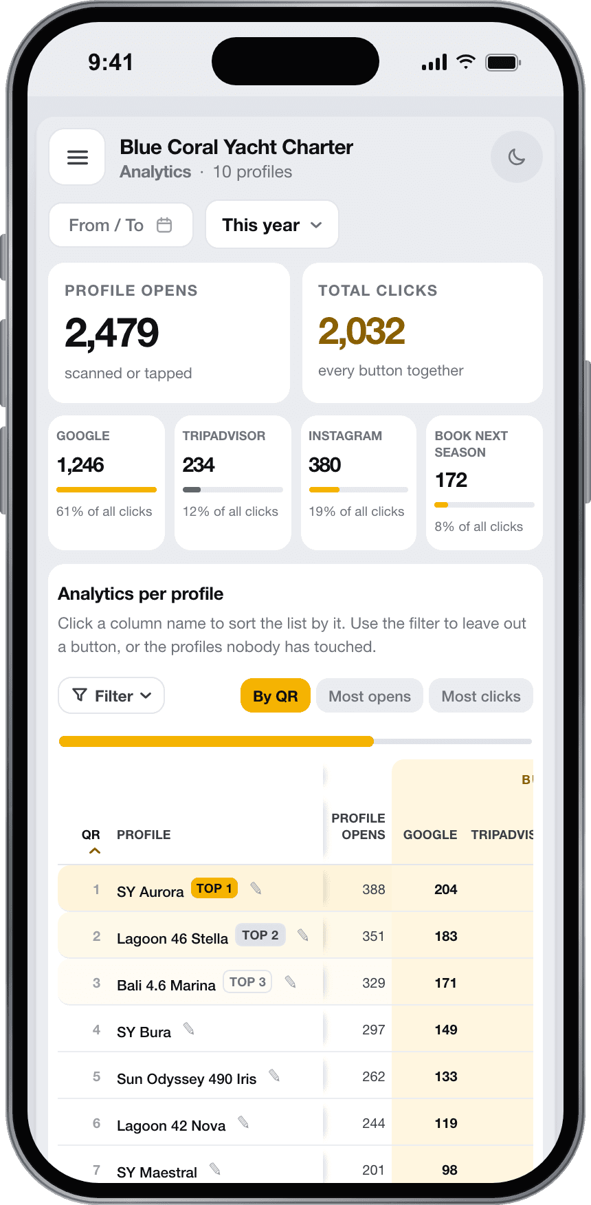 The same dashboard on a phone
