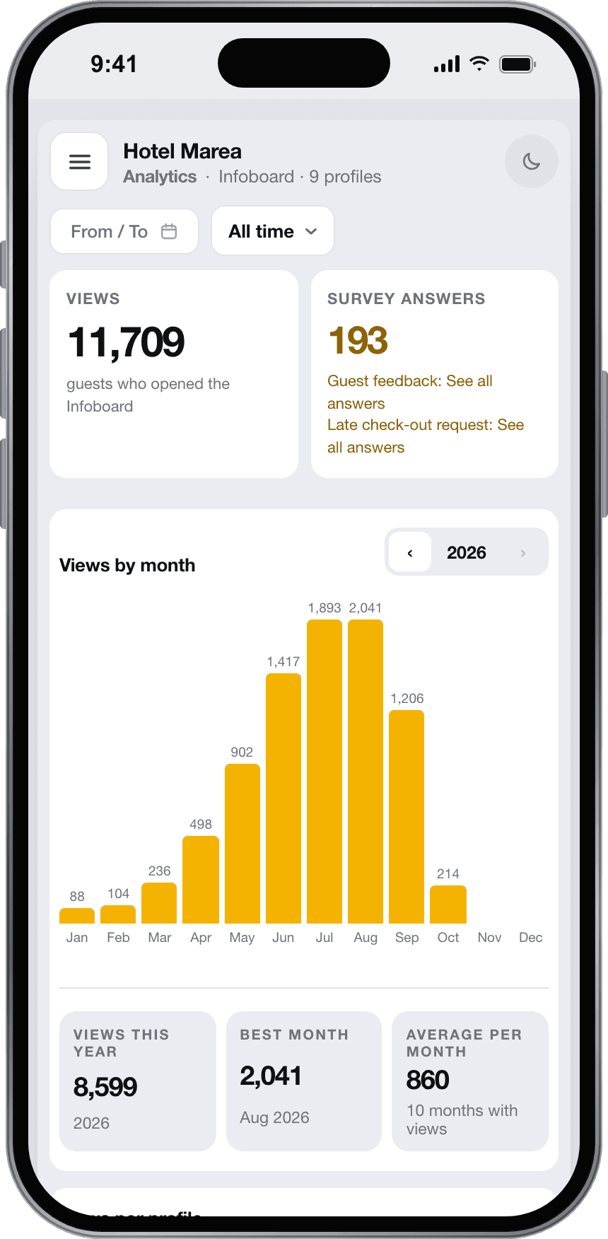 The same dashboard on a phone