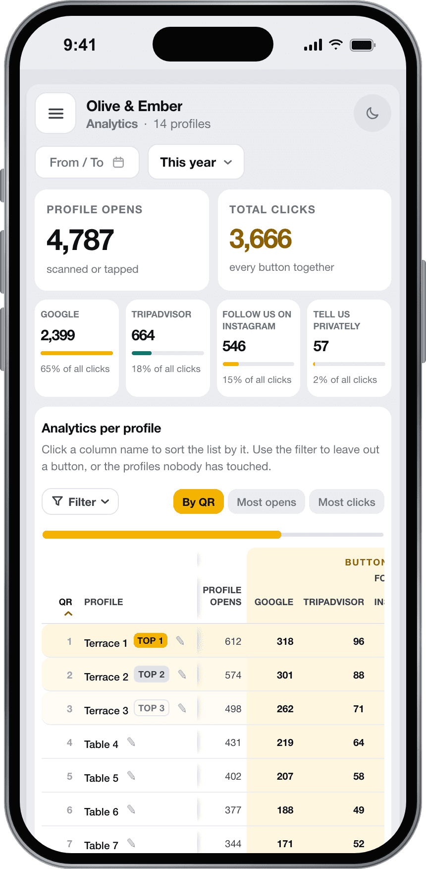 The same dashboard on a phone